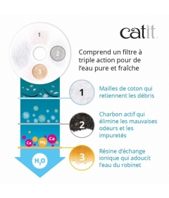 Fontaine Led Blue Flower 3L Catit - 3