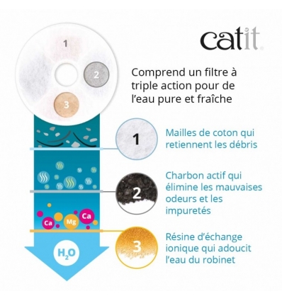 Fontaine Led Blue Flower 3L Catit - 3