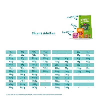 Edgar Cooper - Croquettes Poulet élevé en plein air - Chien adulte