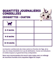 Edgar Cooper - Croquettes Canard et Poulet - Chaton