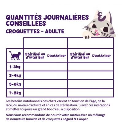 Edgar Cooper - Croquettes Poulet frais - Chat Adulte