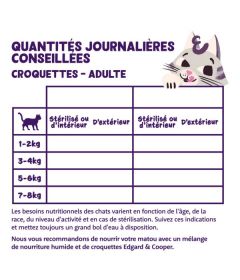 Edgar Cooper - Croquettes Dinde et Poulet - Chat Adulte