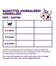 Edgar Cooper - Paté Canard et Poulet - Chaton