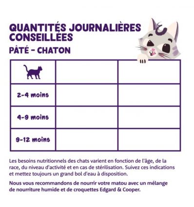 Edgar Cooper - Paté Canard et Poulet - Chaton