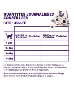 Edgar Cooper - Paté Poulet - Chat Adulte