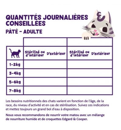 Edgar Cooper - Paté Agneau et Poulet - Chat Adulte