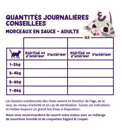 Edgar Cooper - Morceaux Dinde et Poulet - Chat Adulte